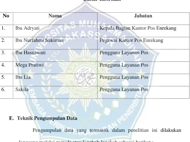 Tabel 2  Daftar Informan 