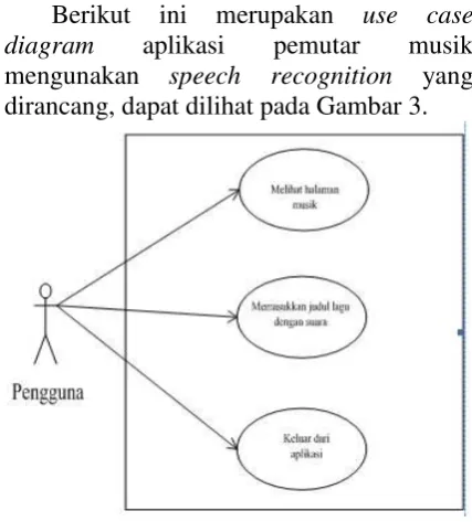 Gambar 3. Use Case Diagram 