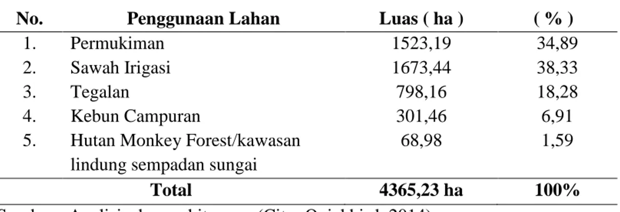 Tabel 5. Penggunaan Lahan Berdasarkan Hasil Interpretasi Citra Quickbird                   Tahun 2014 Kecamatan Ubud  
