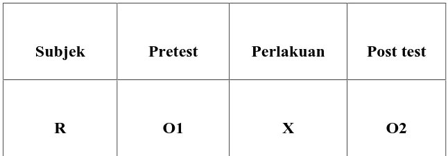 Tabel 1 : Rancangan penelitian (Suharsimi Arikunto, 2006:85)