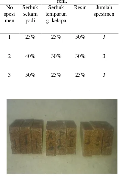 Tabel 1. Komposit bahan spesimen 1, 2,3  kampasrem.