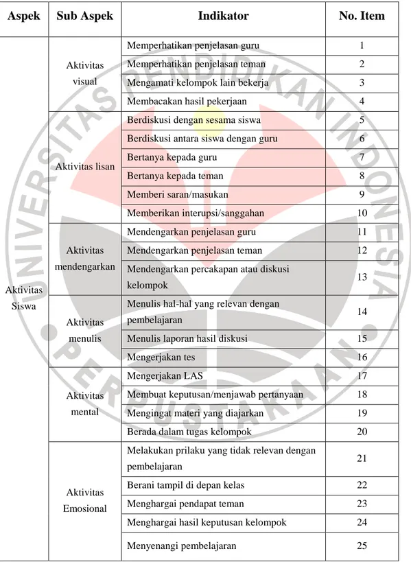 Tabel 3.1. Kisi-Kisi Angket Aktivitas Siswa 