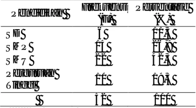 Tabel 1. Gambaran Karakteristik  Responden Berdasarkan Umur Di  Ruang Bedah RSUD Raden Mattaher 