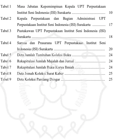 Tabel 1Masa Jabatan Kepemimpinan Kepala UPT Perpustakaan