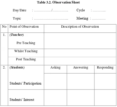 Table 3.2. Observation Sheet 