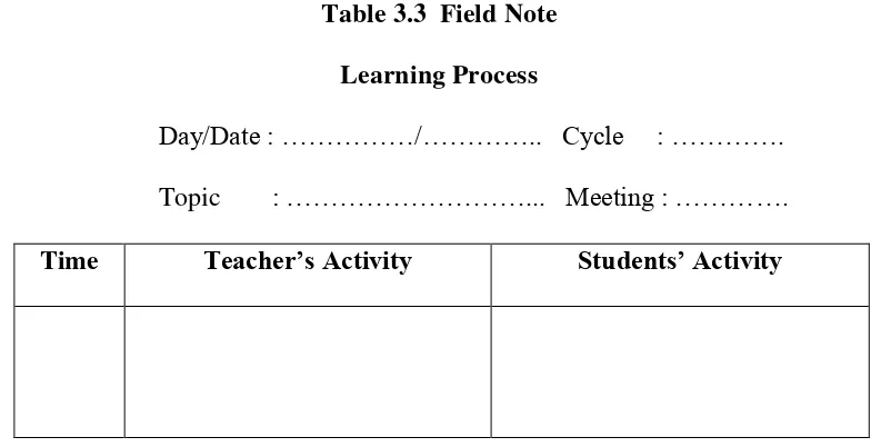 Table 3.3  Field Note 