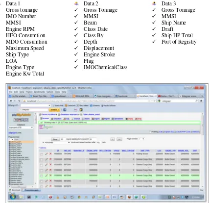 Gambar 4. Tampilan ship database pada server mysql