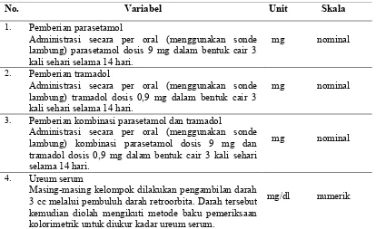Tabel 2. Definisi operasional 