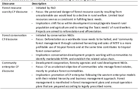 Table 1. Discourse on community forestry according to De Jong (2012) 