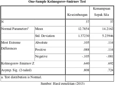 Table 4. Tes Kolmogorov-Smirnov 