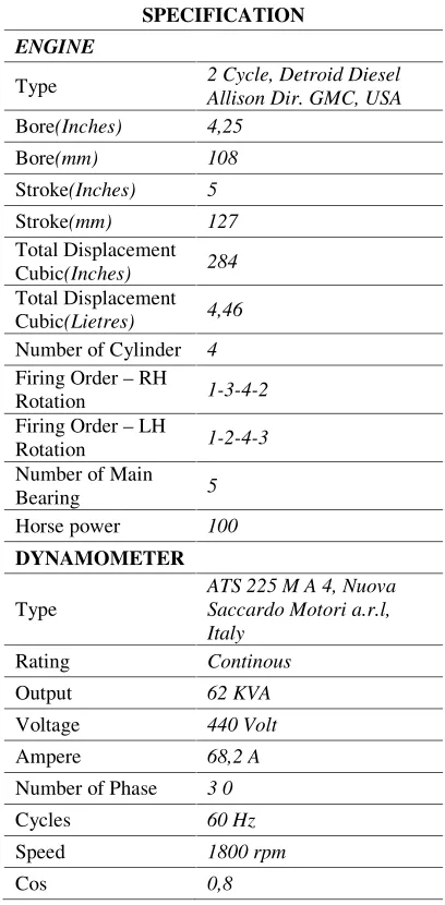 Tabel 1. Spesifikasi Mesin