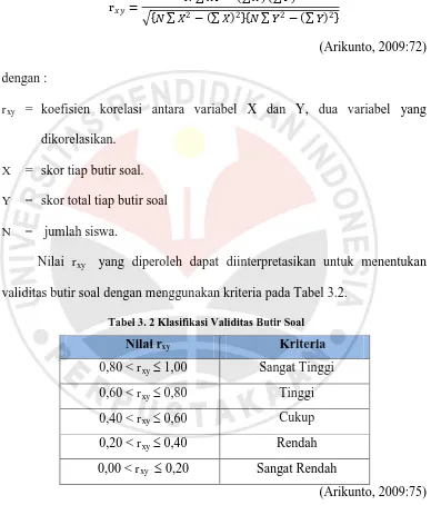 Tabel 3. 2 Klasifikasi Validitas Butir Soal 