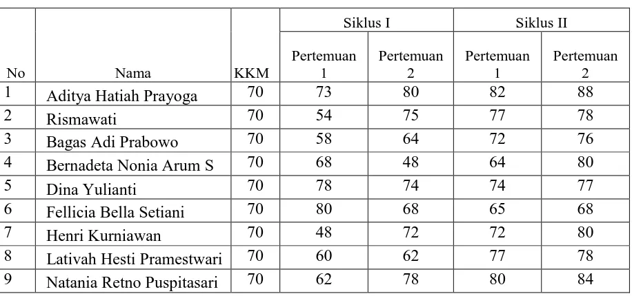 tabel di bawah ini: 