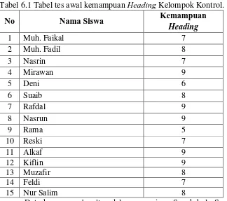 Tabel 7.1 hasil tes akhir kemampuan Headingputra MTs Akhairaat Pinotu Kabupaten Parigi Moutong