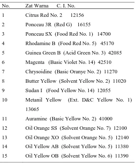 Tabel 2. Zat warna sintetis yang dilarang di Indonesia 