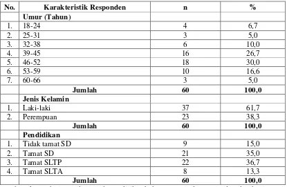 Tabel 4.2 Distribusi Responden Berdasarkan Karakteristik di Desa Purwodadi Kecamatan Pagar Merbau Kabupaten Deli Serdang Tahun 2011 