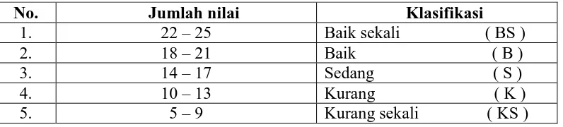 Tabel 2. Norma TKJI Untuk Putera dan puteri 