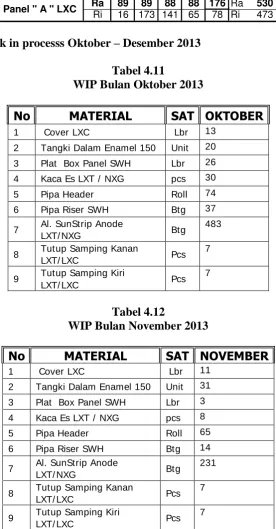 Tabel 4.11 WIP Bulan Oktober 2013 