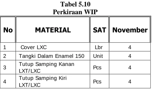 Tabel 5.9 Perencanaan Bon Material Mingguan 