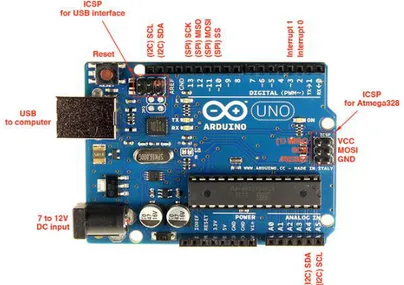 Gambar 3.5 Rangkaian Board Arduino Uno 