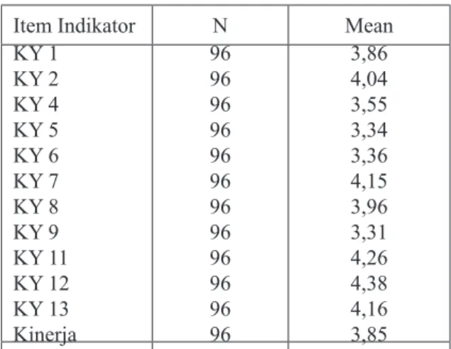 Tabel 3. Nilai Koefisien Determinasi Model