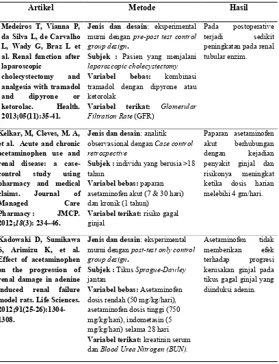 Tabel 1. Keaslian penelitian (lanjutan) 