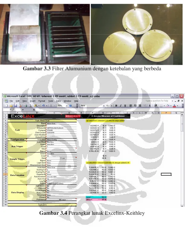 Gambar 3.3 Filter Alumunium dengan ketebalan yang berbeda 