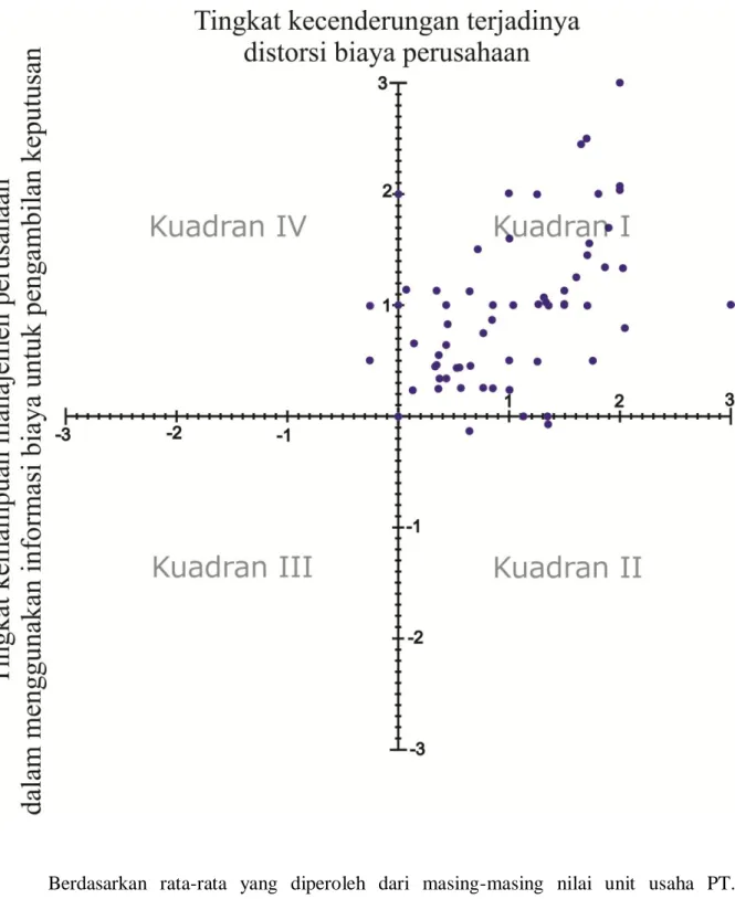 Grafik Kontijensi 