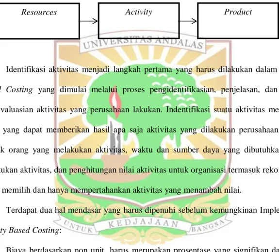 Gambar I. Model Dasar Activity Based Costing 