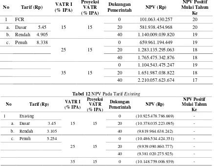 Tabel 12 NPV Pada Tarif Existing