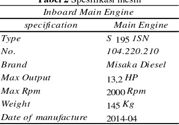 Tabel 2 Spesifikasi mesin