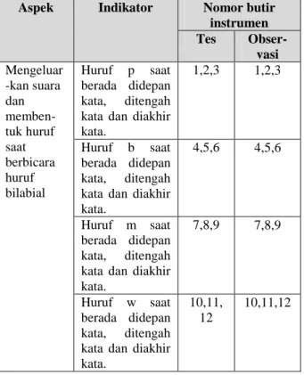 Tabel 1. Kisi-kisi instrumen tes dan observasi  yang digunakan 
