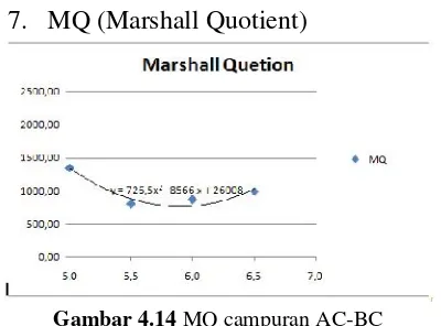 Tabel 4.2 hasil pemeriksaan kharakteristik marshallcampuran AC-BC