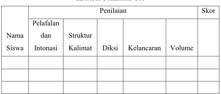 Tabel 3.2 Kriteria Penilaian Tes 