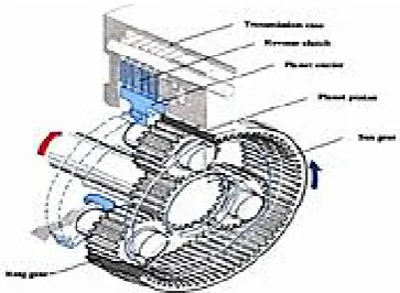 Gambar 2 Planetary Gear Single Pinion Type[1]