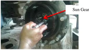 Gambar 6 Proses Pembongkaran KomponenPlanetary Gear
