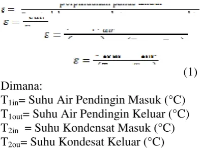 Tabel 1 Kondisi Temperatur