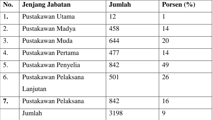 Tabel. 2 