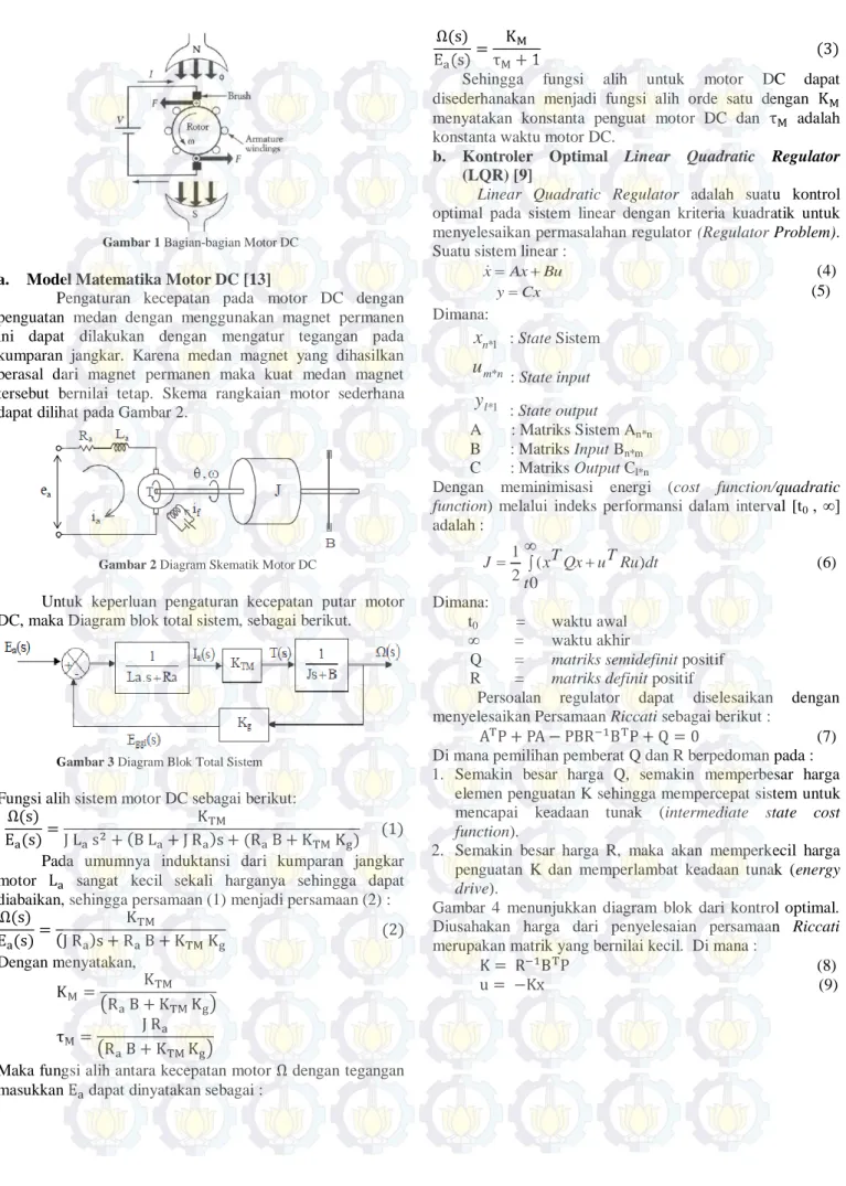 Gambar 2 Diagram Skematik Motor DC 