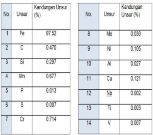 Gambar  4.1 Titik Uji Kekerasan Baja Pegas Daun  Tabel 4.2. Hasil  Uji Kekerasan  Baja Pegas daun 