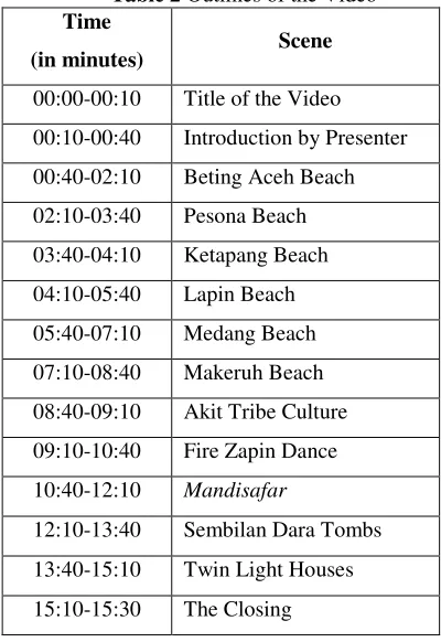 Table 2 Outlines of the Video