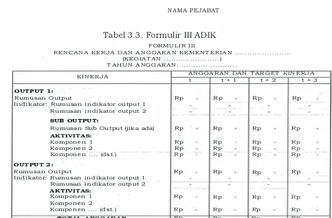 Tabel 3. 3 . Formulir III ADIK 