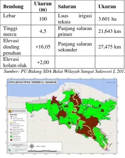 Tabel 3. Jaringan Irigasi Kawasan Agropolitan Di Kecamatan Sangkub (Bendung Sangkub) Tahun 2011-2015 