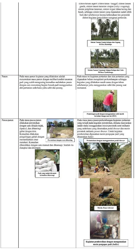 Tabel 5. Perkembangan Kegiatan Pemasaran di Kawasan Agropolitan Kecamatan Sangkub pada Tahun 2011-2015 