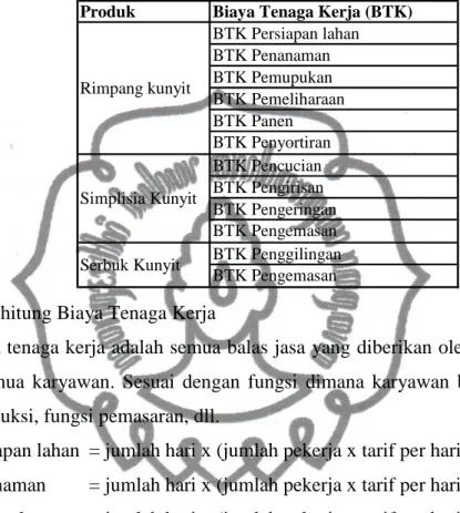 Tabel 3.2. Biaya Tenaga Kerja 
