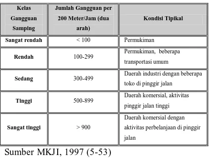 Tabel 3 Indeks Tingkat Pelayanan Jalan ( ITP) BerdasarkanArus Bebas Dan Tingkat Kejenuhan  Lalu Lintas 