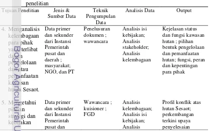 Tabel 3 Jenis, metode pengumpulan  dan analisis data berdasarkan tujuan 