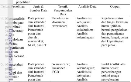 Tabel 3 Jenis, metode pengumpulan  dan analisis data berdasarkan tujuan 
