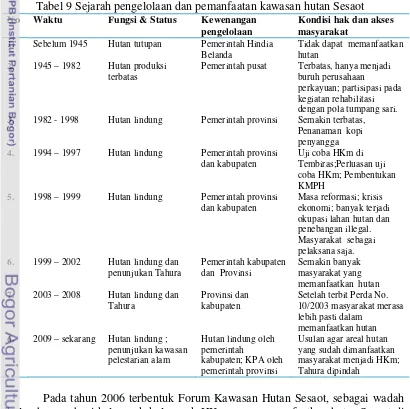 Tabel 9 Sejarah pengelolaan dan pemanfaatan kawasan hutan Sesaot 