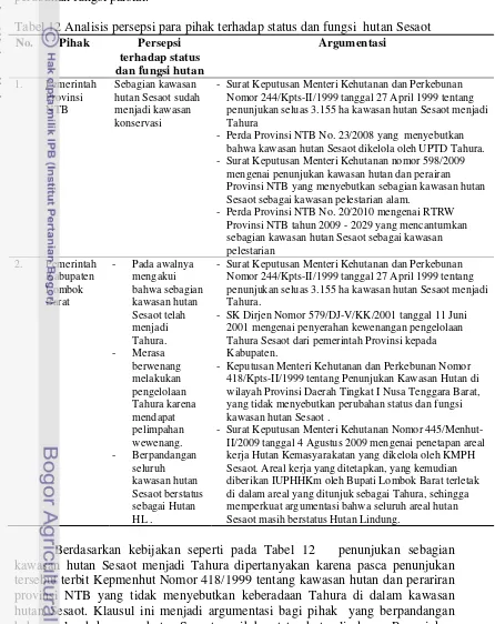Tabel 12 Analisis persepsi para pihak terhadap status dan fungsi  hutan Sesaot 
